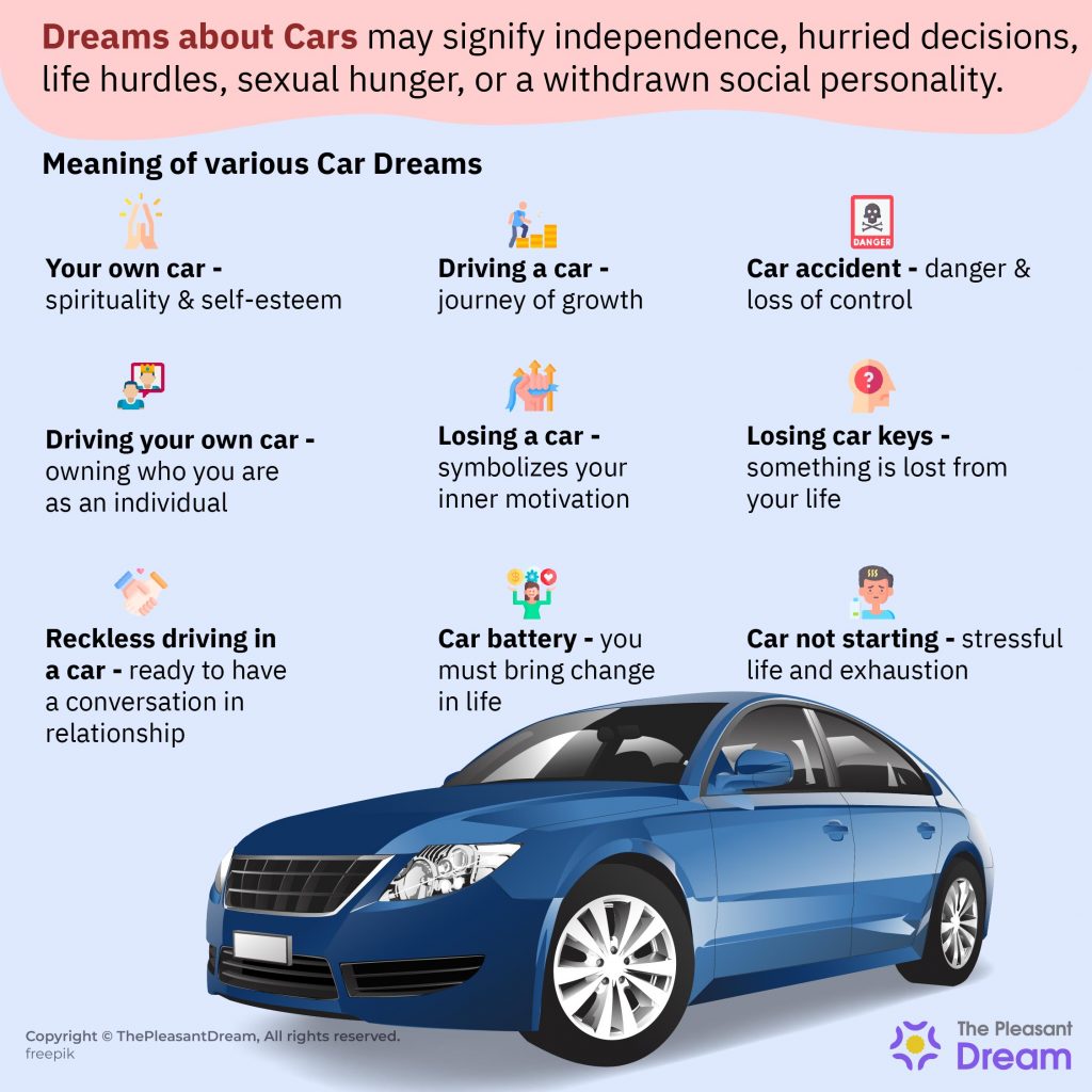 Dream of Cars - Various Scenarios & Their Interpretations