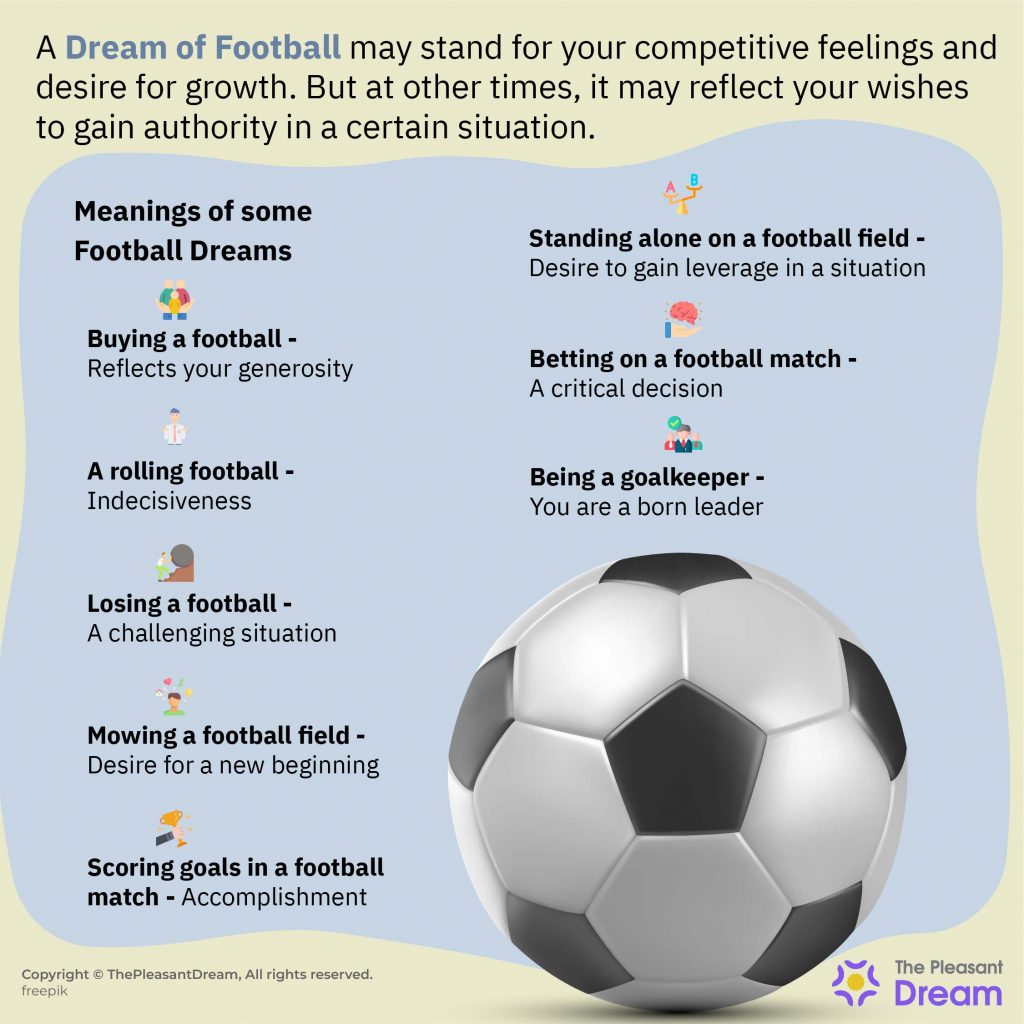 Dream of Football - Various Plots And Their Interpretations