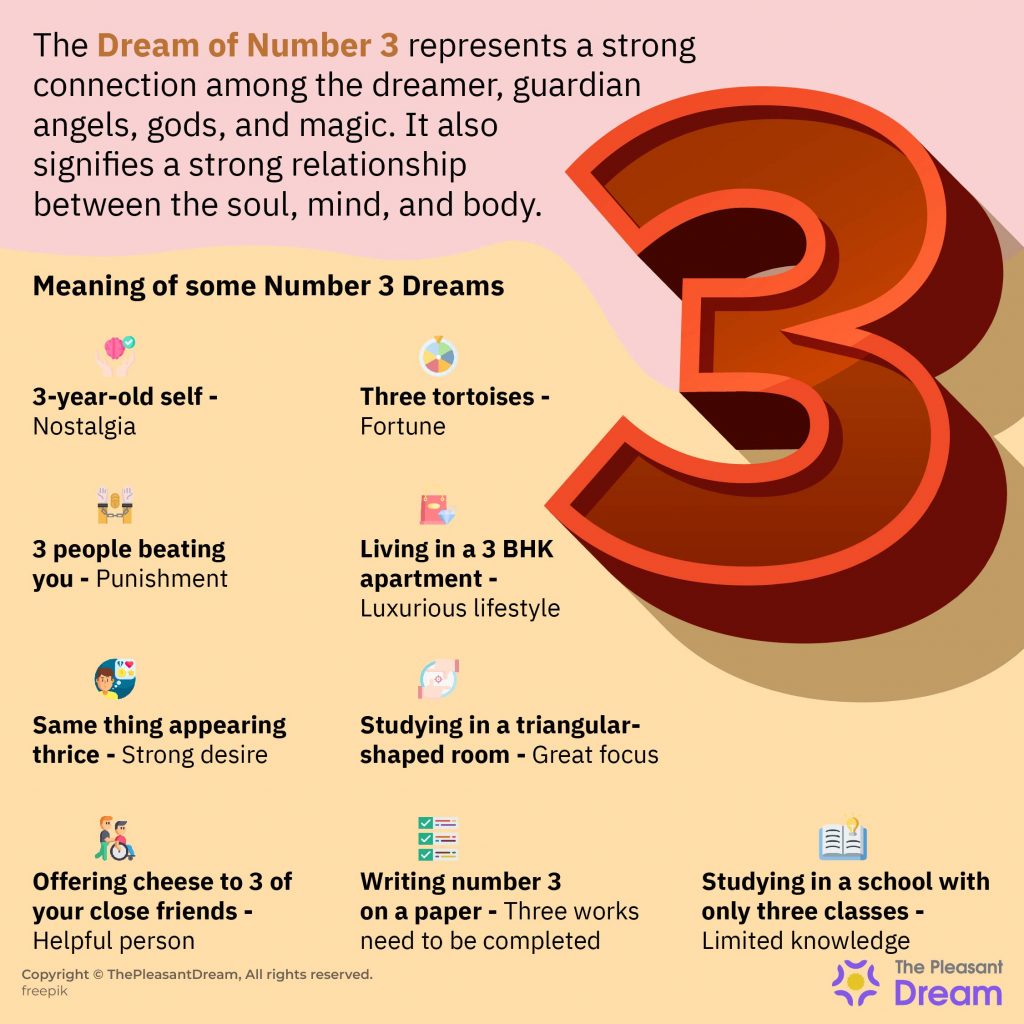 Dream of Number 3 - 55 Dreams & Their Interpretations