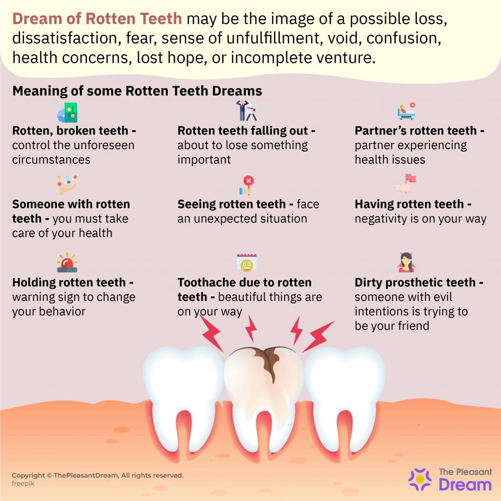 Dream of Rotten Teeth - Various Types and Their Interpretations