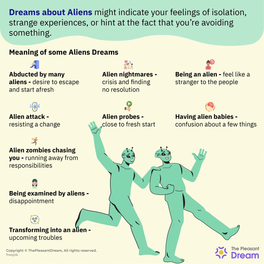 Dreams about Aliens - Various Types and Their Interpretations