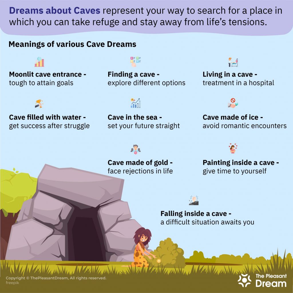 Dreams about Caves - 54 Types and their Interesting Interpretations