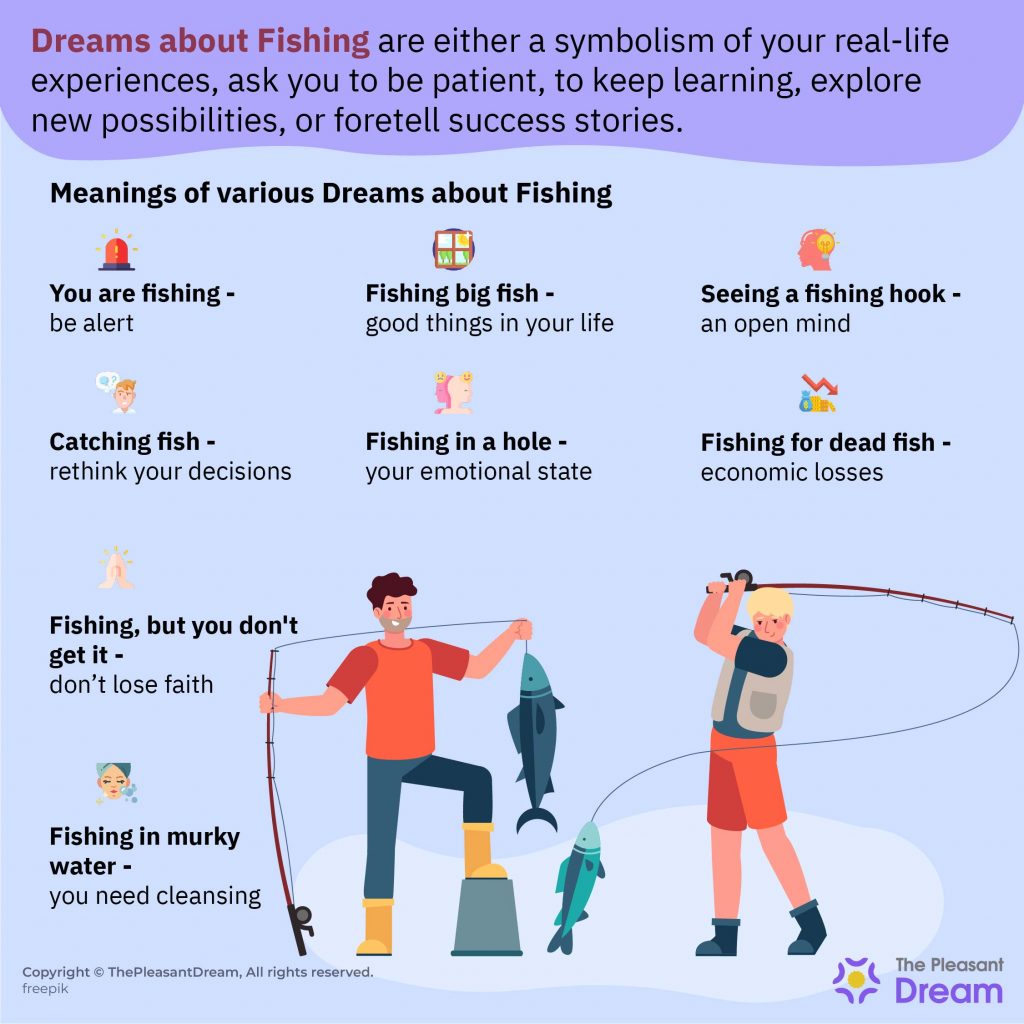 Dreams about Fishing - 55 Types of Dreams & Their Interpretations