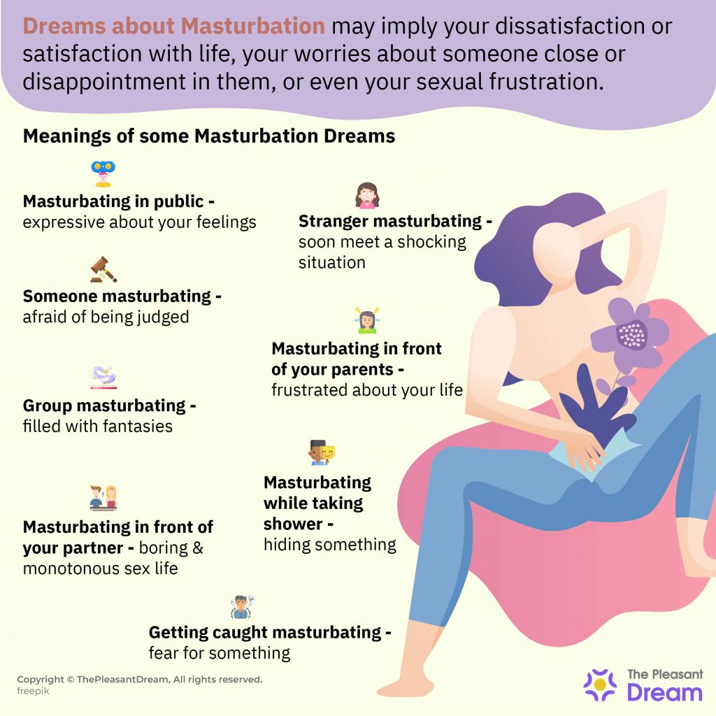 Dreams about Masturbation - 10 Scenarios & Their Interpretations