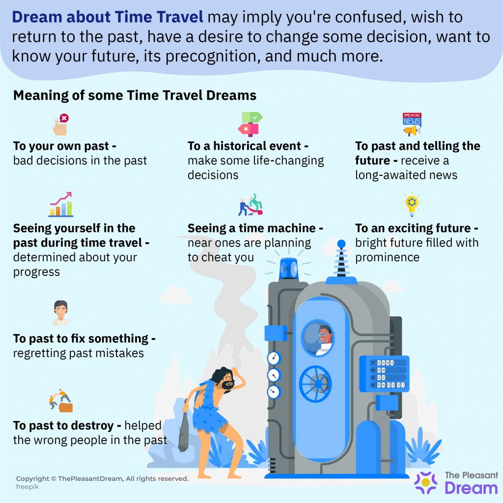 Dreams about Time Travel - 15 Types of & Their Interpretations