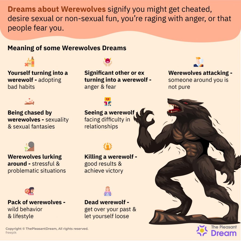 Dreams about Werewolves - Dream Scenarios & Their Interpretations