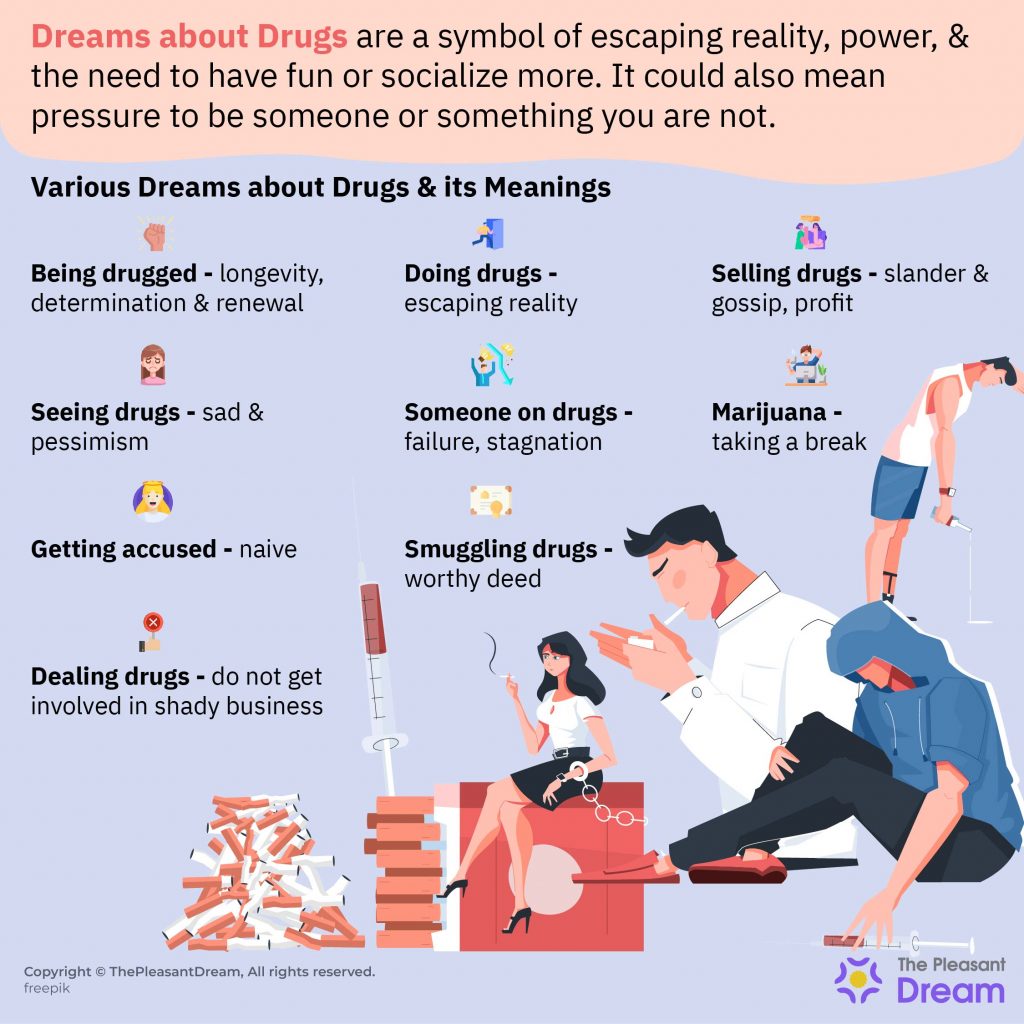 Dreams of Drugs - 76 Scenarios and Their Meaningful Interpretations