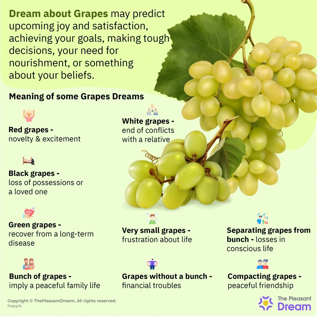 Grapes Dream Meaning – 95 Types & Their Interpretations