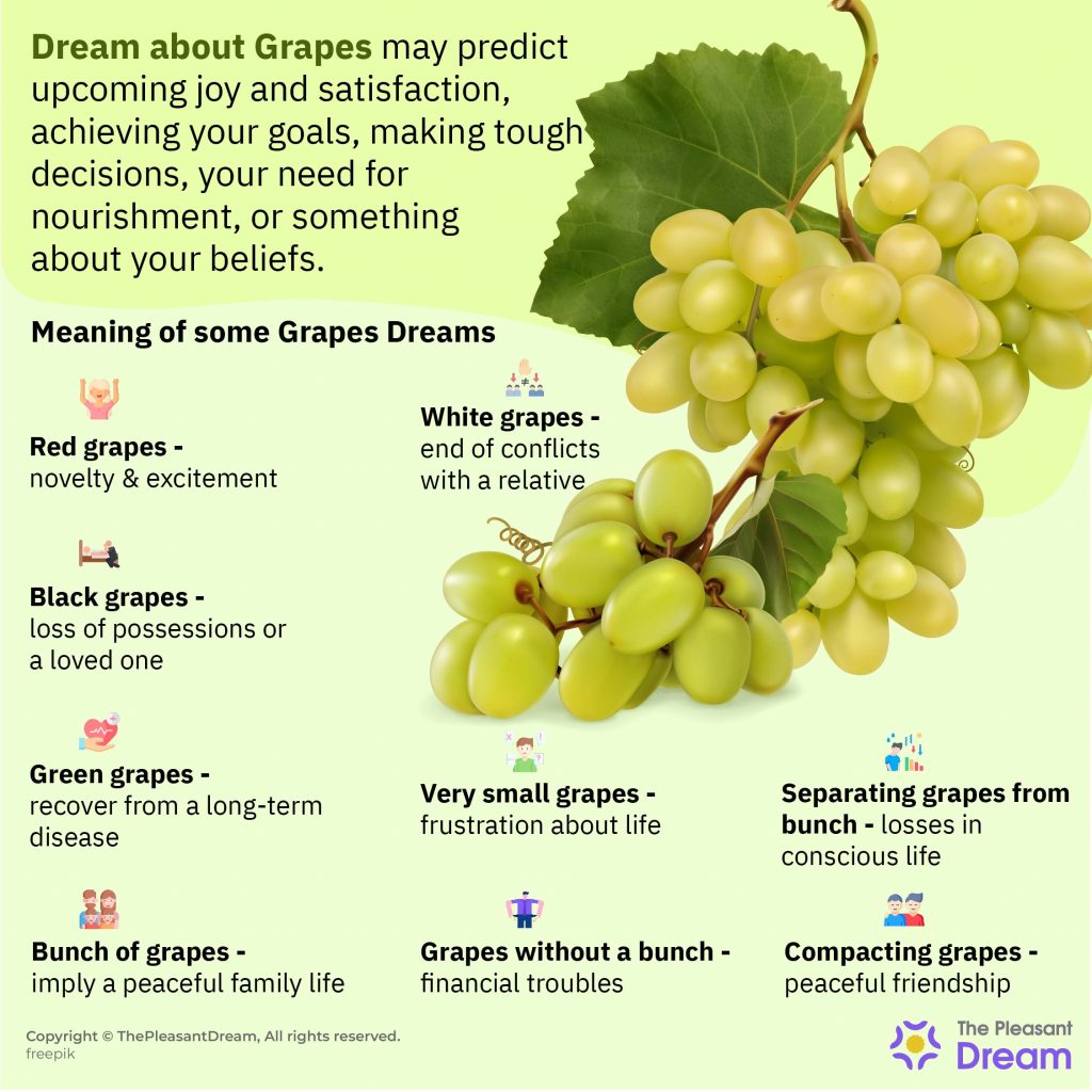 Grapes Dream Meaning – Types & Their Interpretations