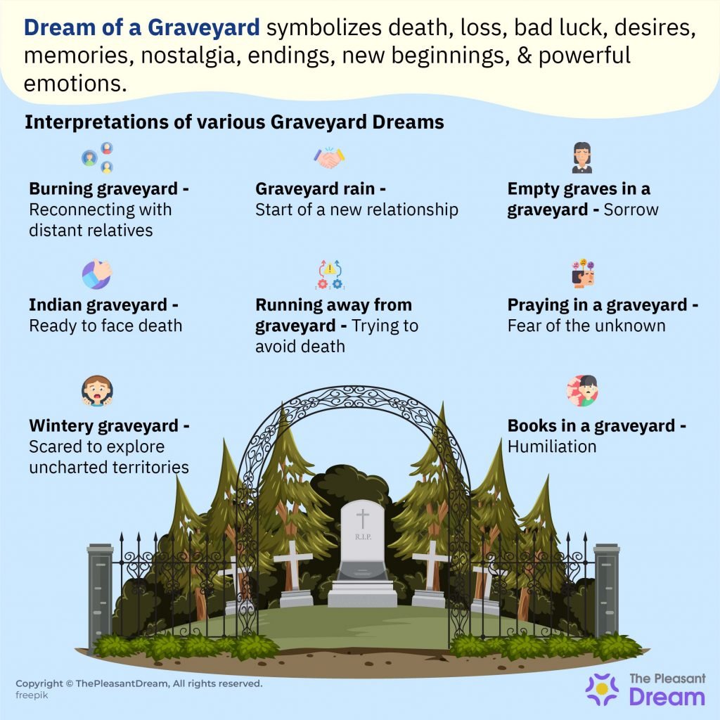 Graveyard Dream Meaning - 80 Scenarios & Their Interpretations