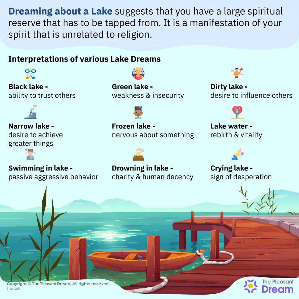 Lake Dream Meaning - Time To Dive Into Positive Interpretations