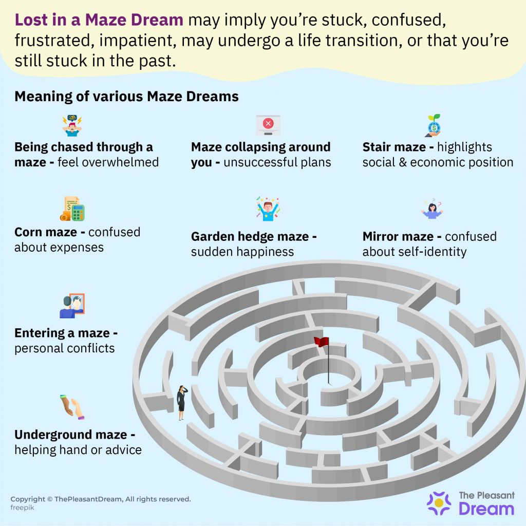 Lost in a Maze Dream - 35 Types & Their Interpretations
