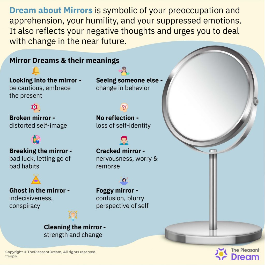Dream about Mirrors - 66 Plots and their Intriguing Interpretations