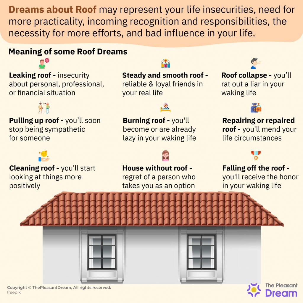Roof Dream Meaning - Various Scenarios & Their Interpretations