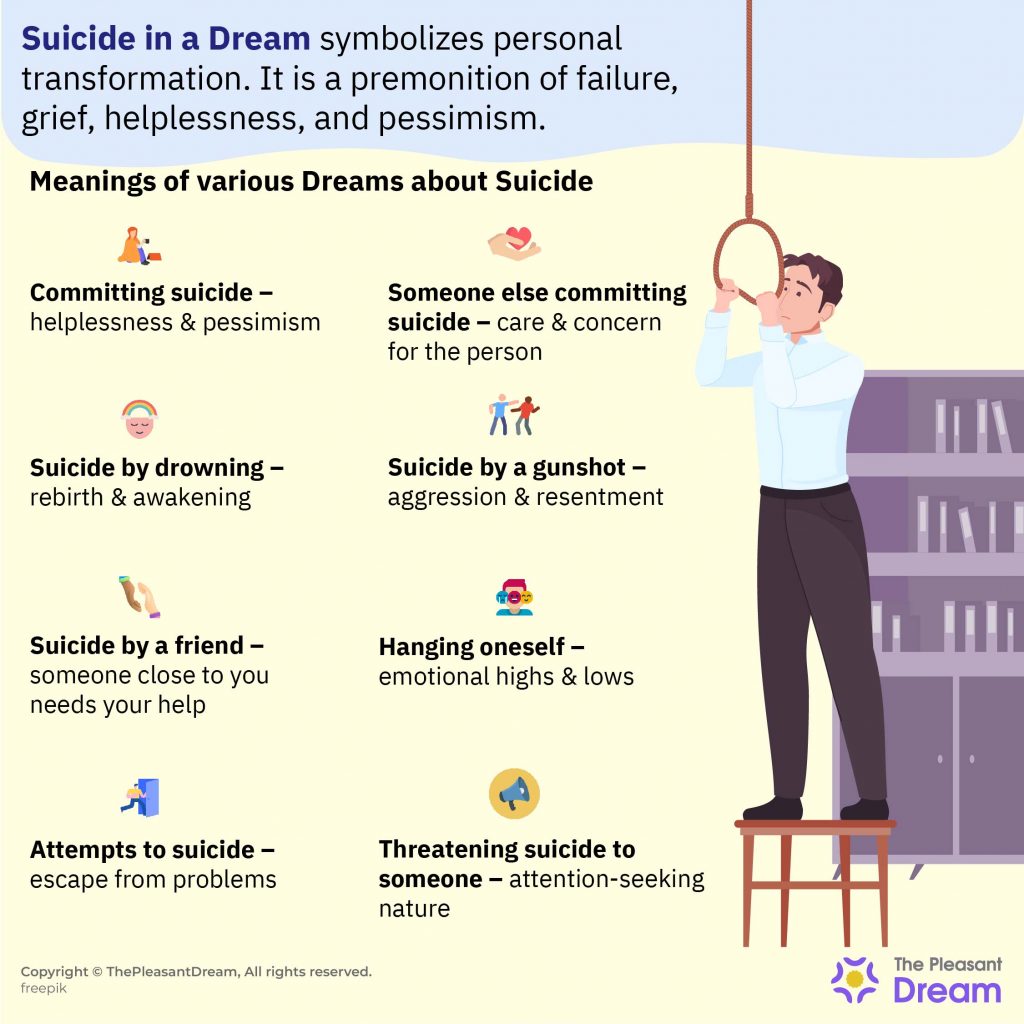 Suicide in a Dream - Unleashing 35 Scenarios Along With Interpretations