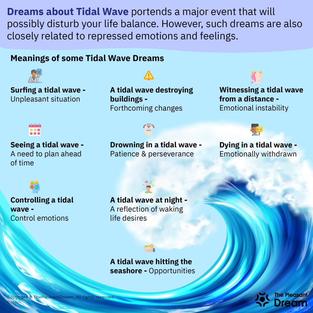 Tidal Wave Dream - Dream Scenarios & Their Meanings