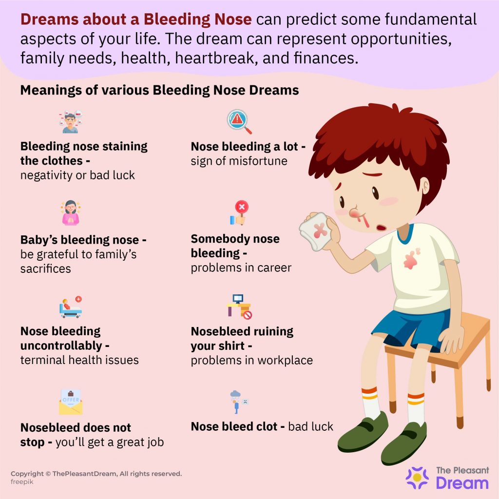 Dream about Bleeding Nose – 35 Types & Their Interpretations