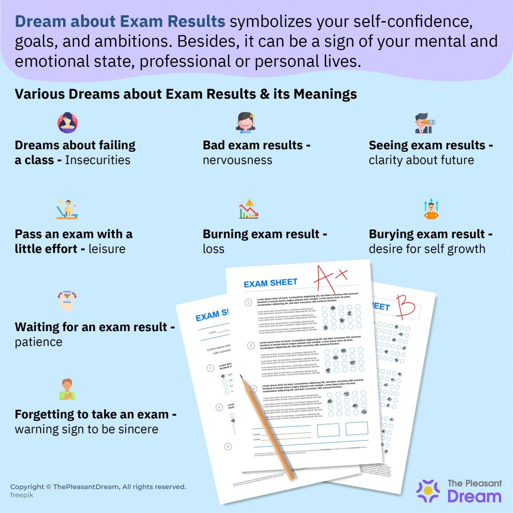 Dream about Exam Results - Various Scenarios & Interpretations