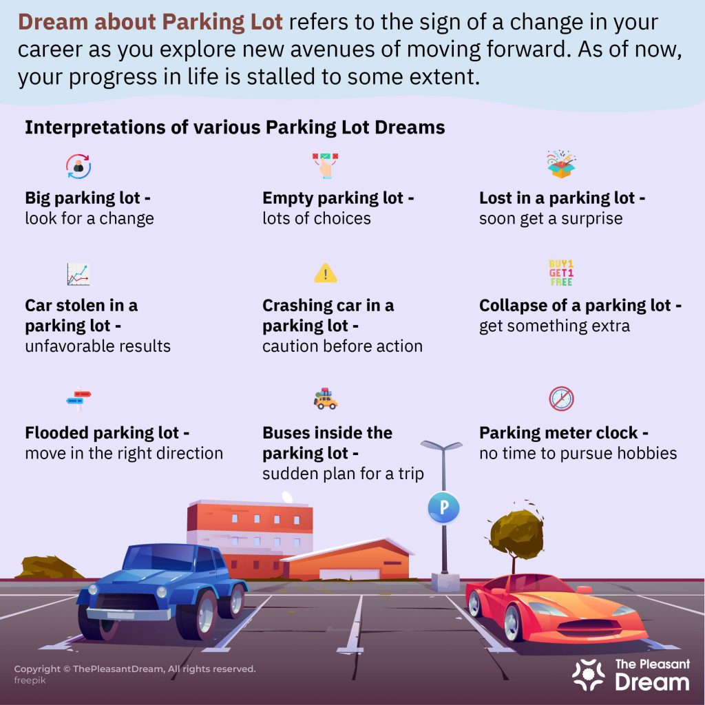 Dream about Parking Lot - Some Interesting Plots & Interpretations