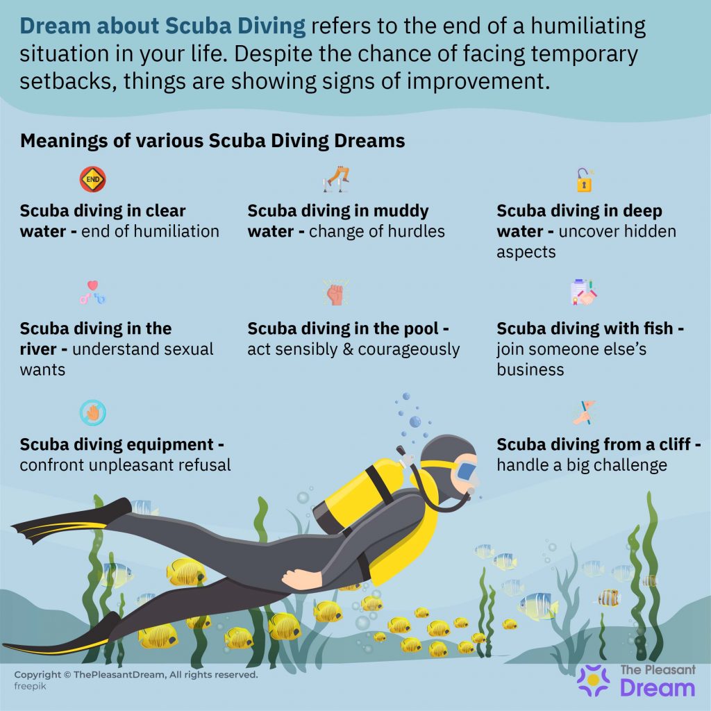 Dream about Scuba Diving - Interesting Plots & their Interpretations