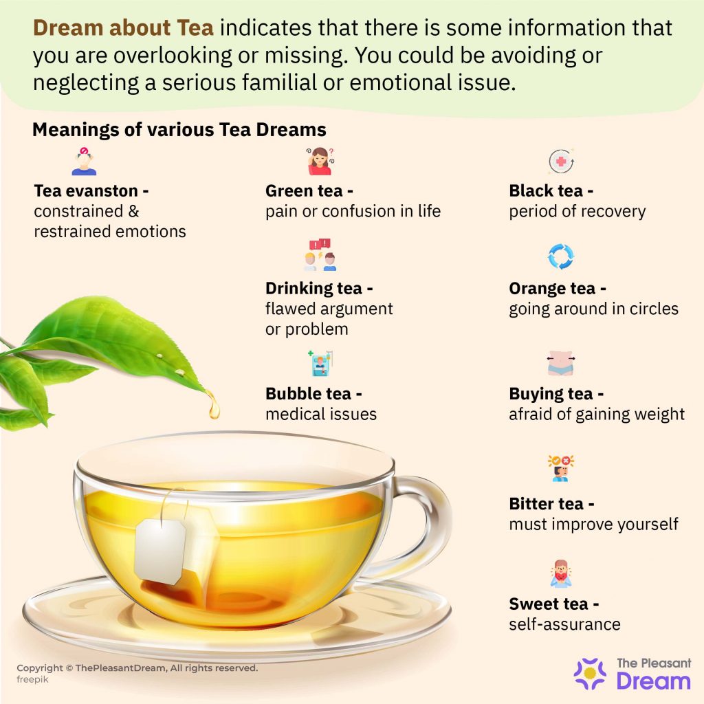 Dream about Tea - Exploring Scenarios To Bring Freshness in Life