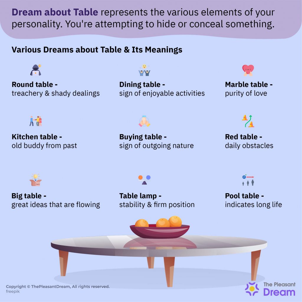 Dream about a Table - 85 Scenarios & Their Interpretations