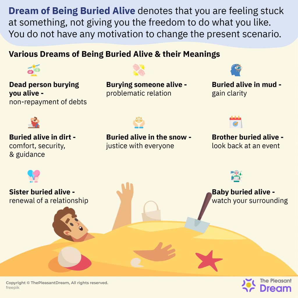 Dream of Being Buried Alive - Intriguing Plots and & Interpretations