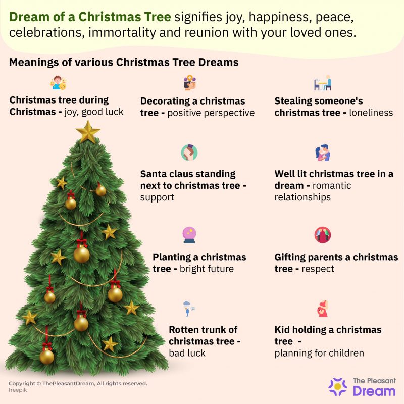 Dream of Christmas Tree Does It Express Joy and a Sense of Celebration?