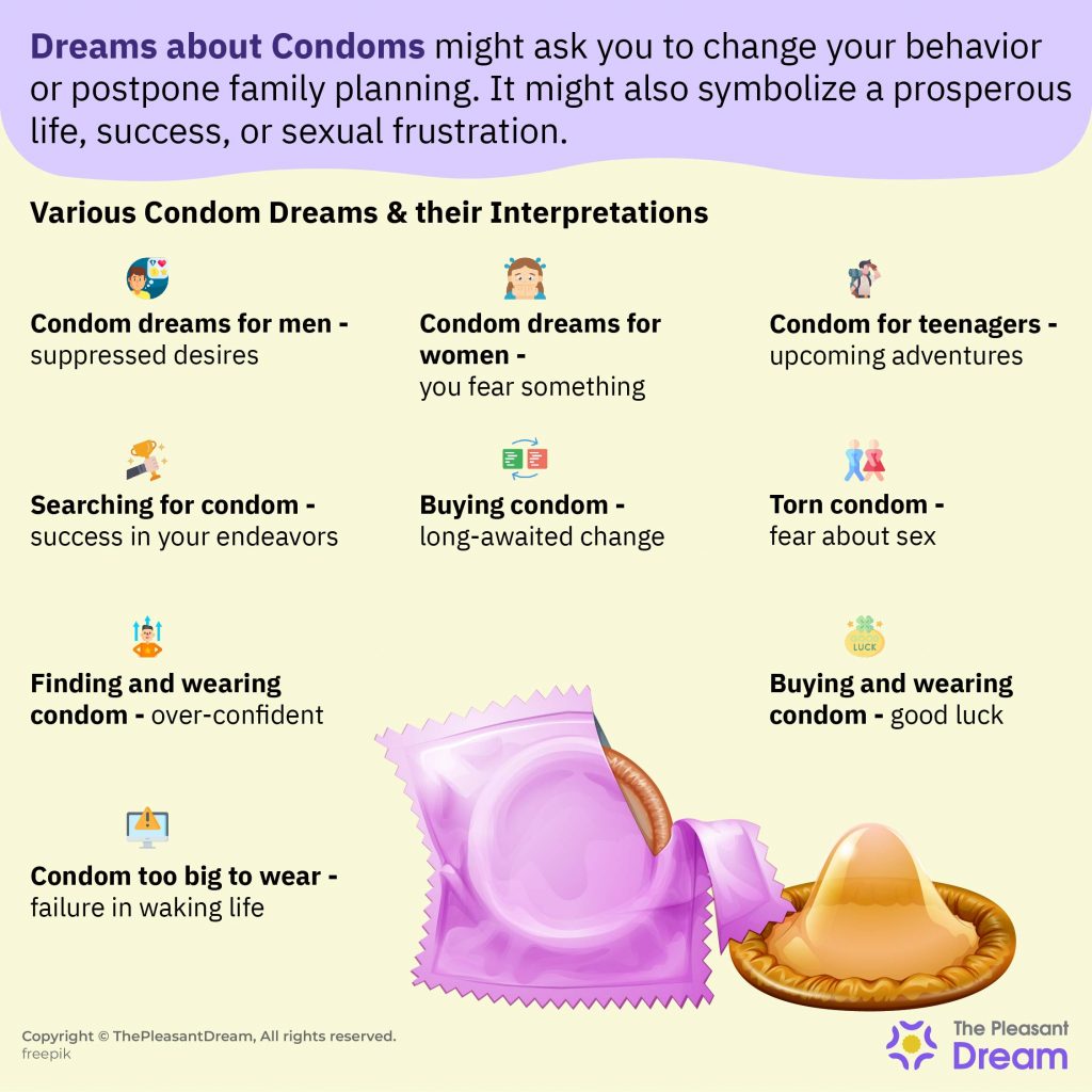Dream of Condom – 44 Types & Their Interpretations