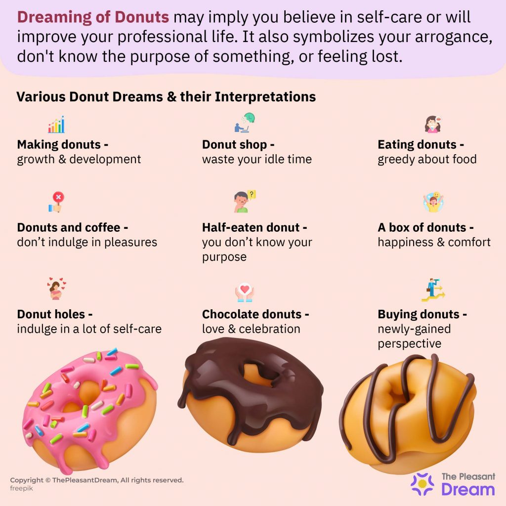 Dream of Donuts - 15 Scenarios & Their Interpretations