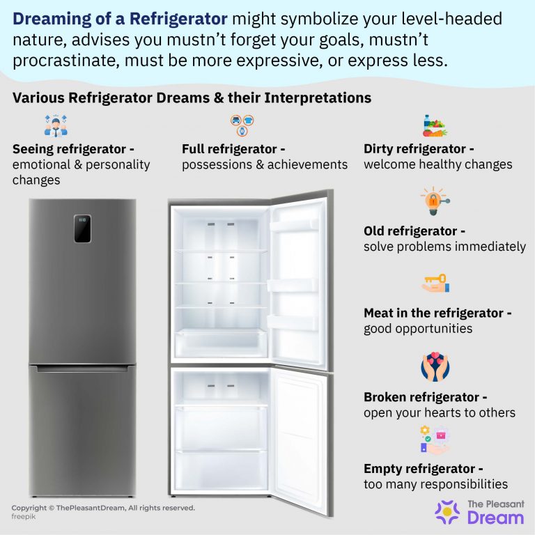 Dreaming of Refrigerator Does That Imply That You Need to Open Your