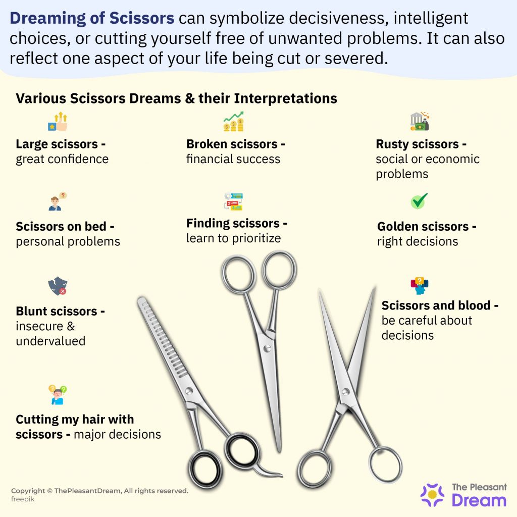 Dream interpretation scissors