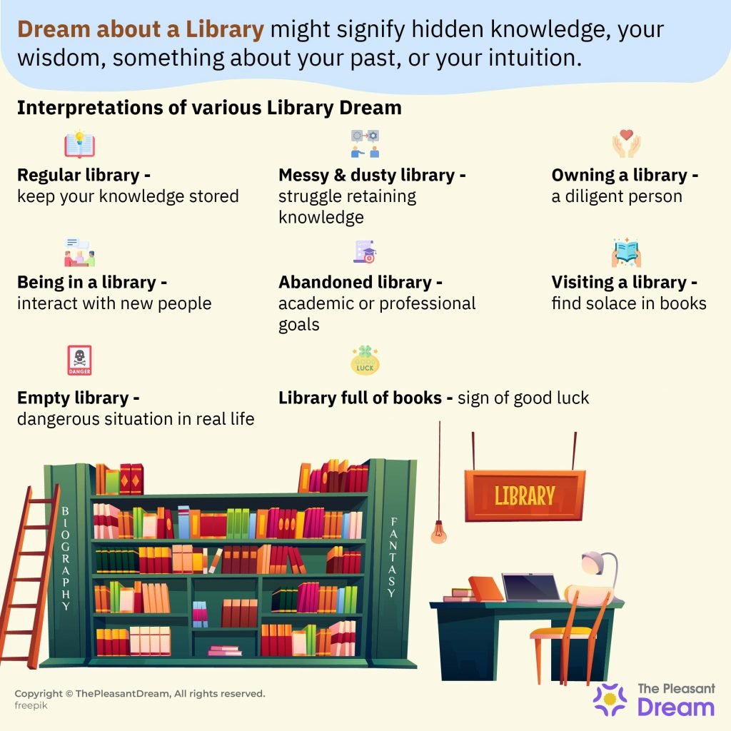 Dream of a Library – Various Types & Their Interpretations