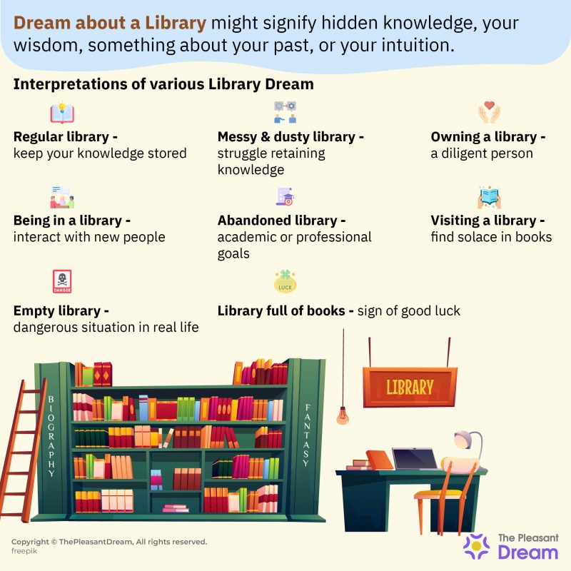 Dreaming about a Library Are You Actively Seeking Knowledge?