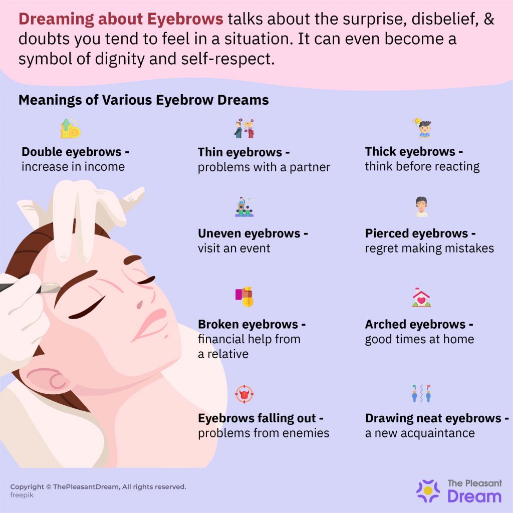 Dreaming about Eyebrows – 48 Plots and Their Meanings