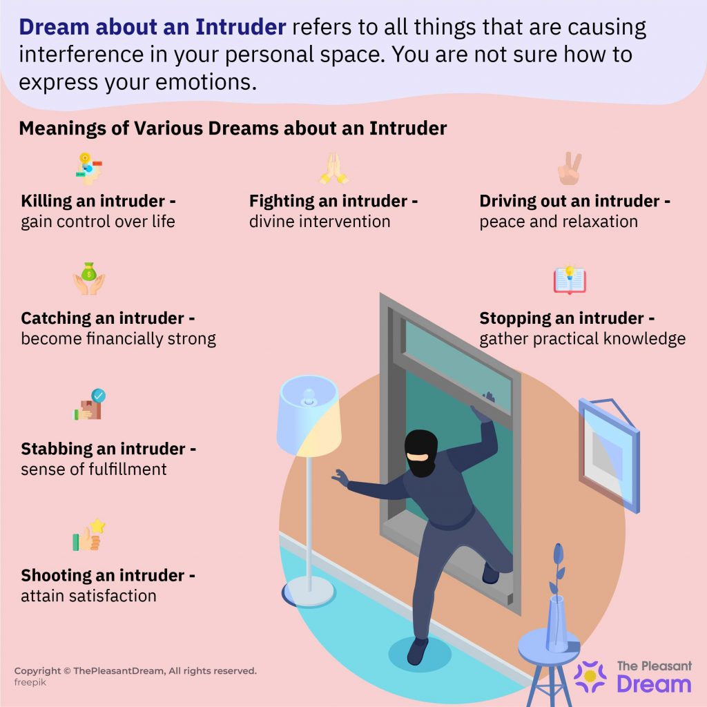 Dreaming about an Intruder – 44 Scenarios and Their Interpretations