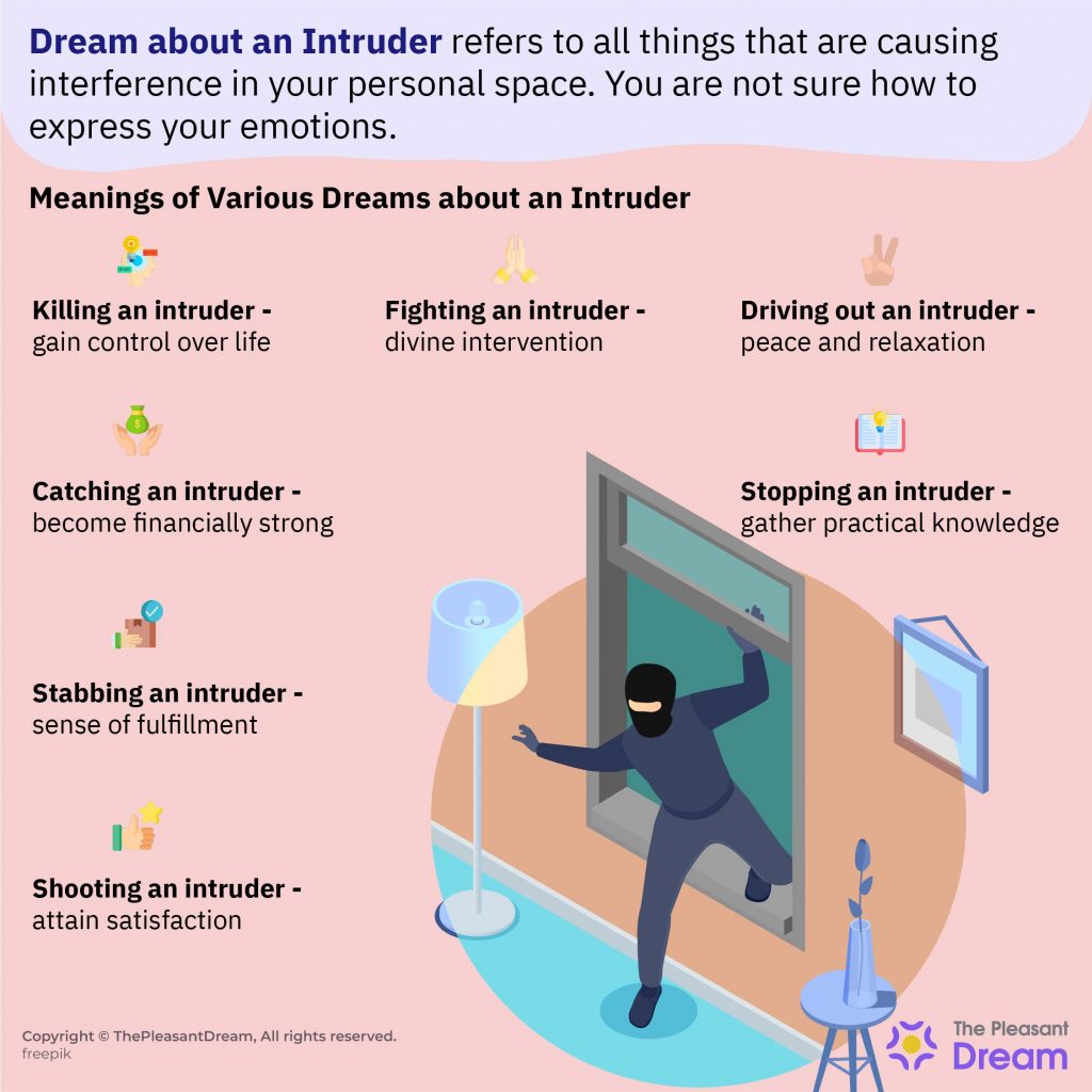 Dreaming about an Intruder – Array of Scenarios & Interpretations