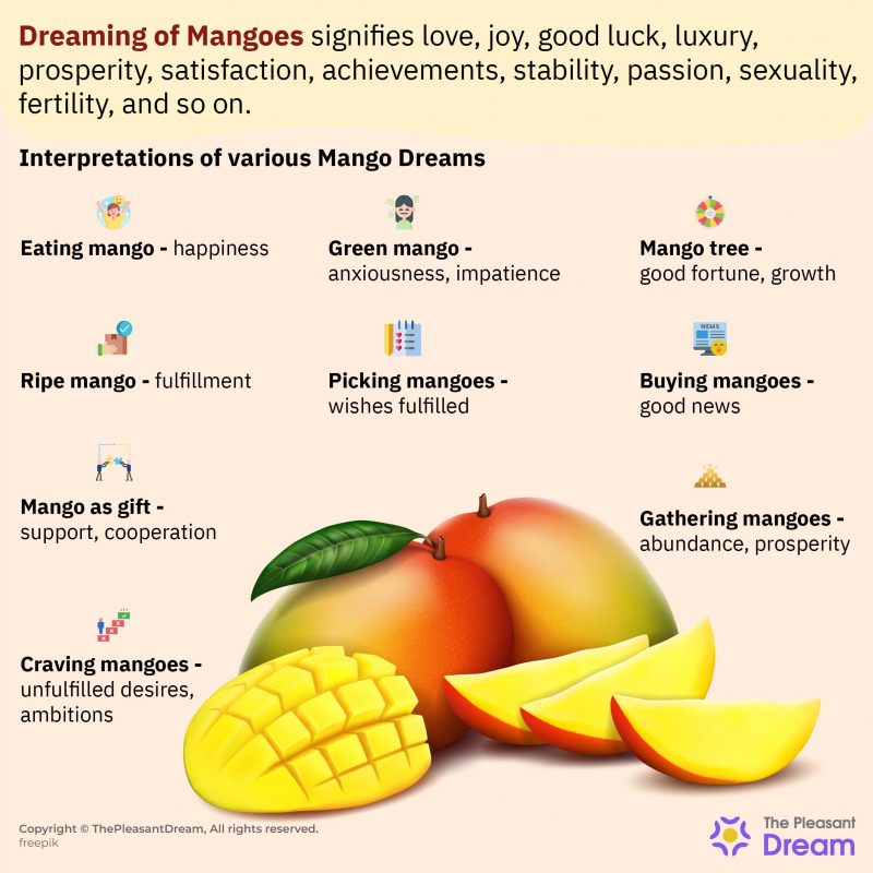 Dreaming of Mangoes Does It Mean Prosperity and Good Luck?