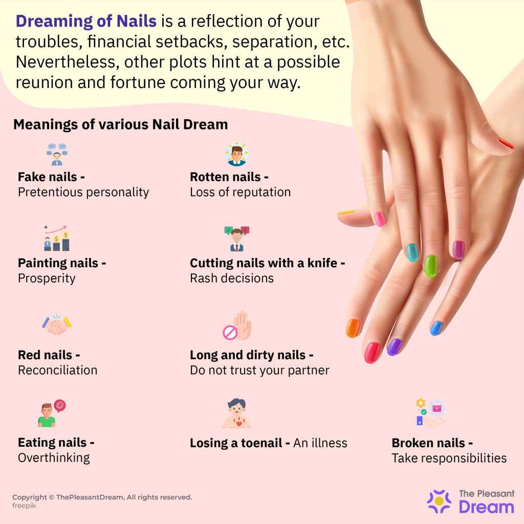 Dreaming of Nails - 150 Plots And Their Interpretations