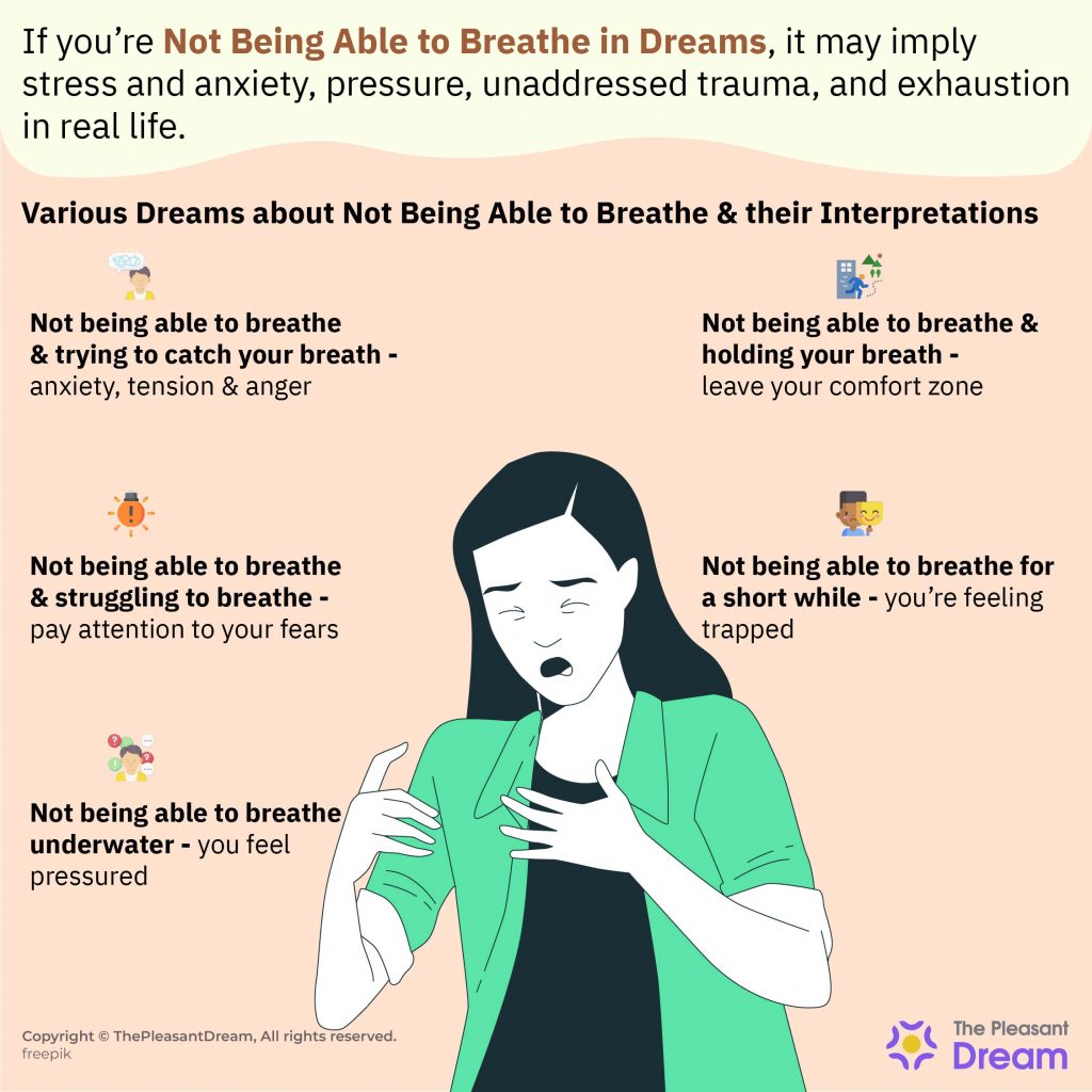 Dreaming of Not Being Able to Breathe  - 10 Types & Interpretations