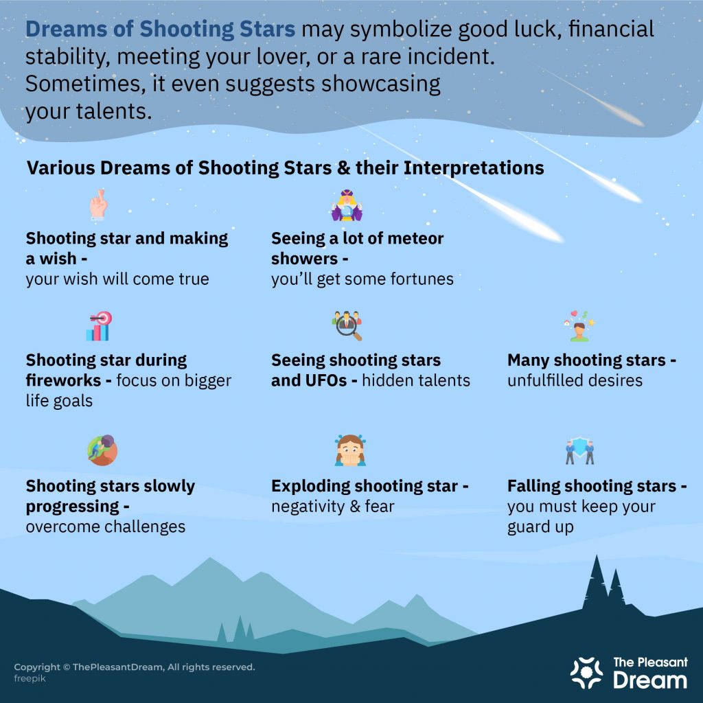 Dreaming of Shooting Stars – 40 Types & Their Interpretations