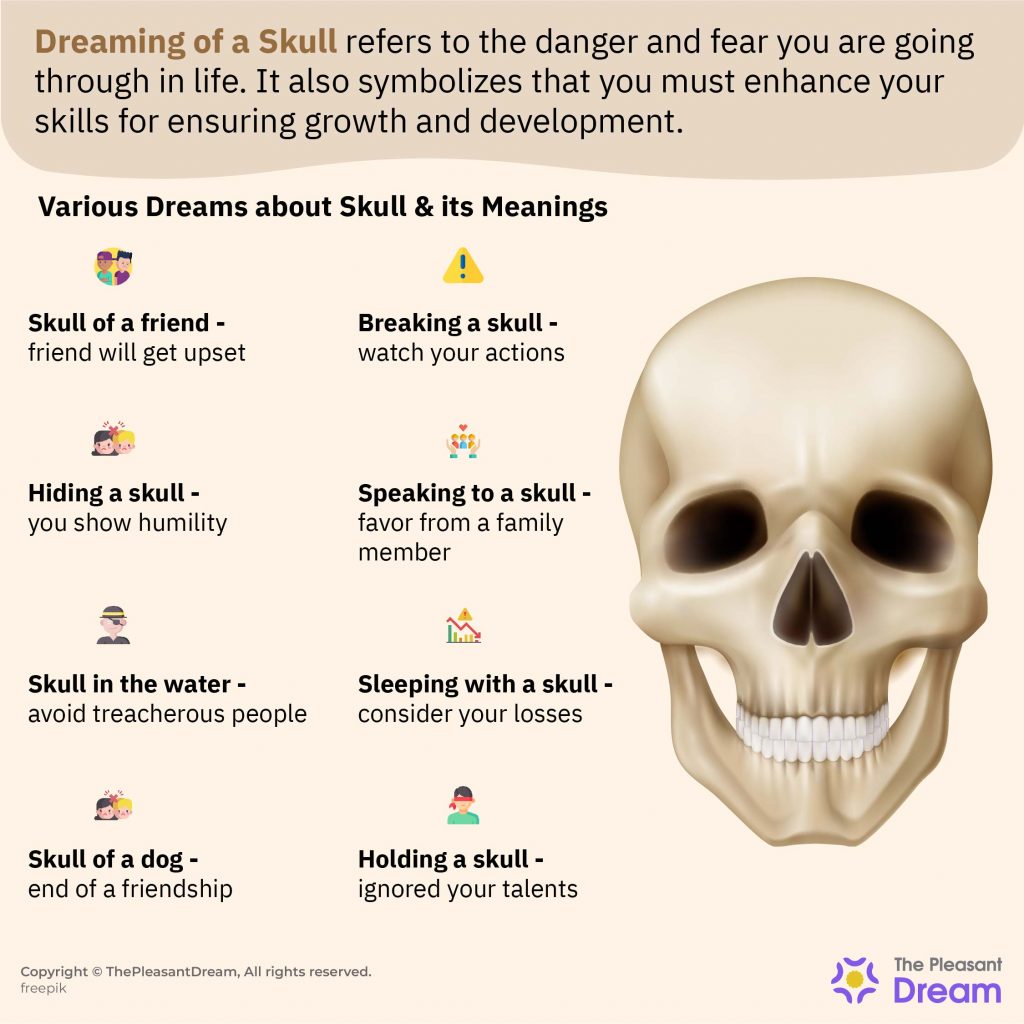 Dreaming of a Skull - Check Out These Plots & their Interpretations