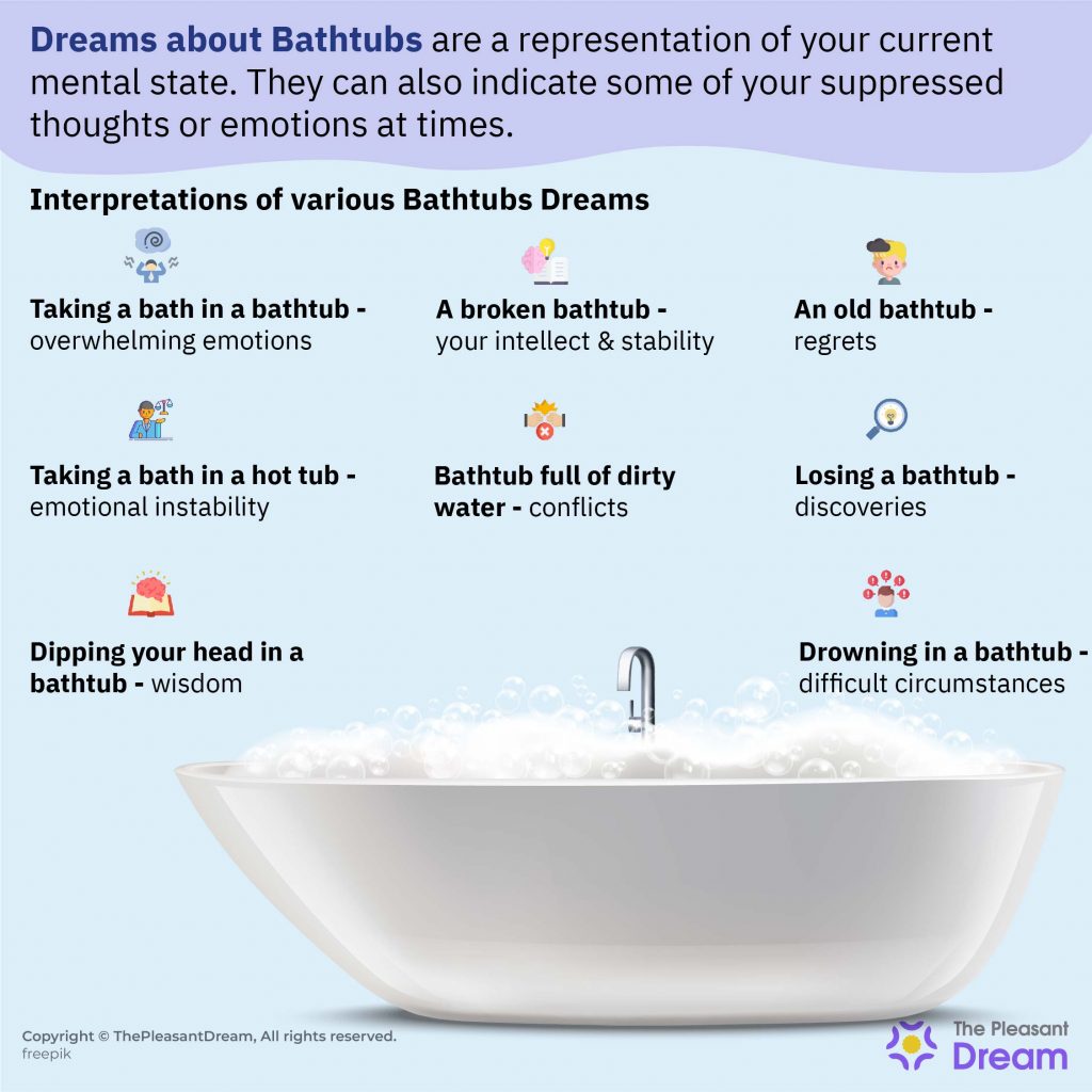 Dreams About Bathtubs - 40 Scenarios And Their Meaning