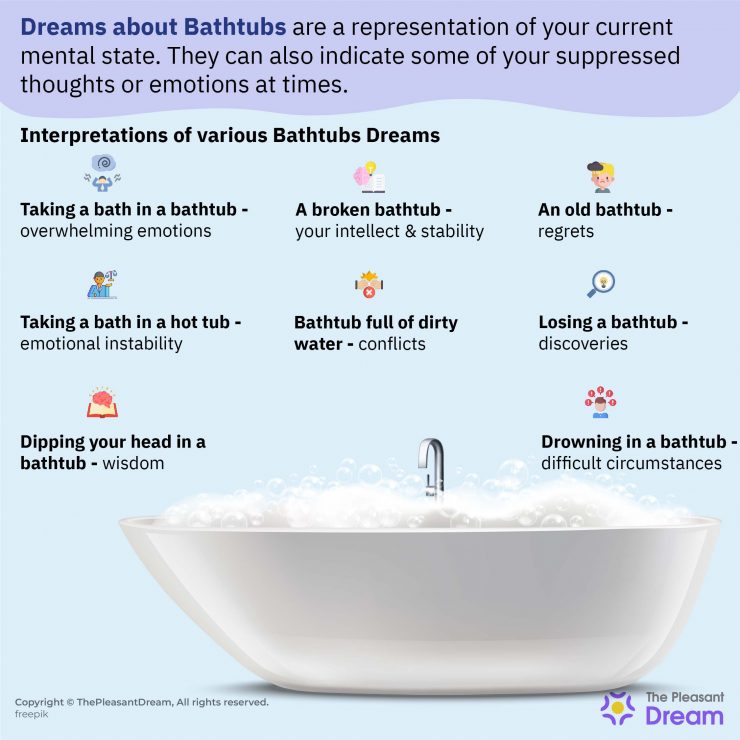 Dreams About Bathtubs Does That Indicate Your Suppressed Emotions?