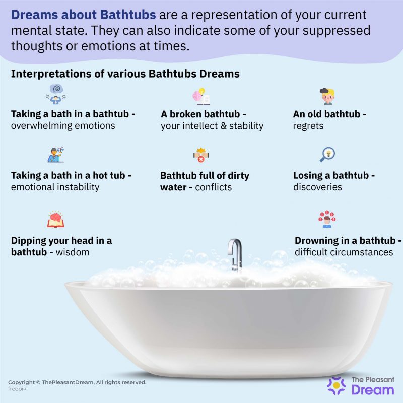 Dreams About Bathtubs Does That Indicate Your Suppressed Emotions?