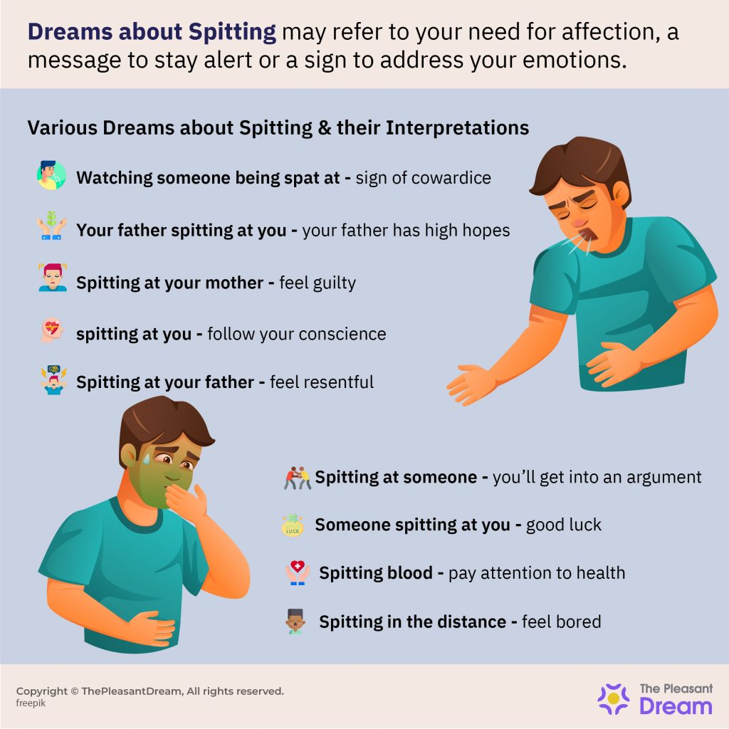 Dreaming about Spitting –  Various Types & Their Interpretations