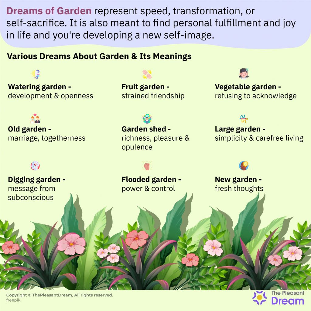 Dreams of Garden - 104 Scenarios & Their Interpretations
