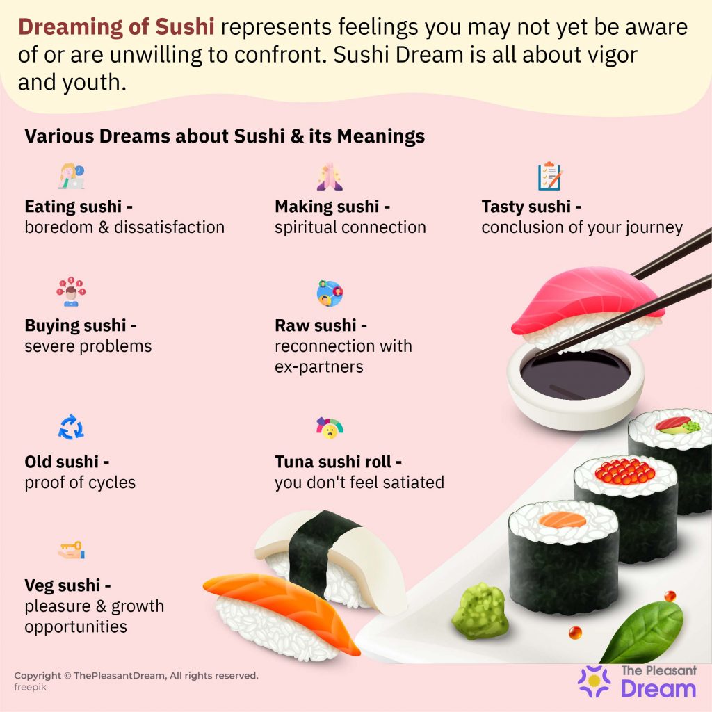 Dreams of Sushi - 74 Scenarios & Their Interpretations