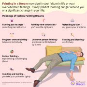 Fainting in a Dream - Does It Signify Failure in life or Overwhelmed ...