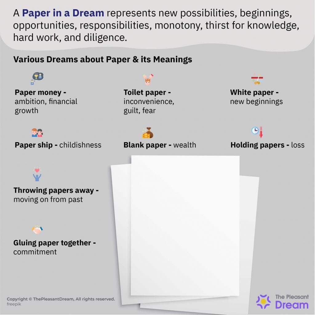 Paper in Dream - Various Dream Plots and Their Interpretations